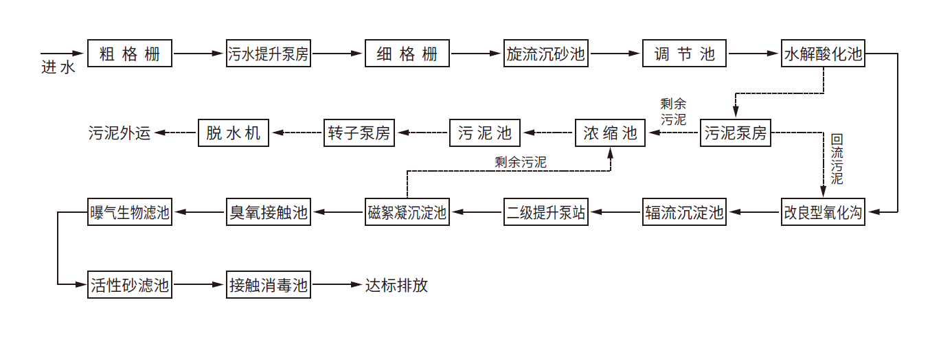 yl6809永利(中国游)官方网站