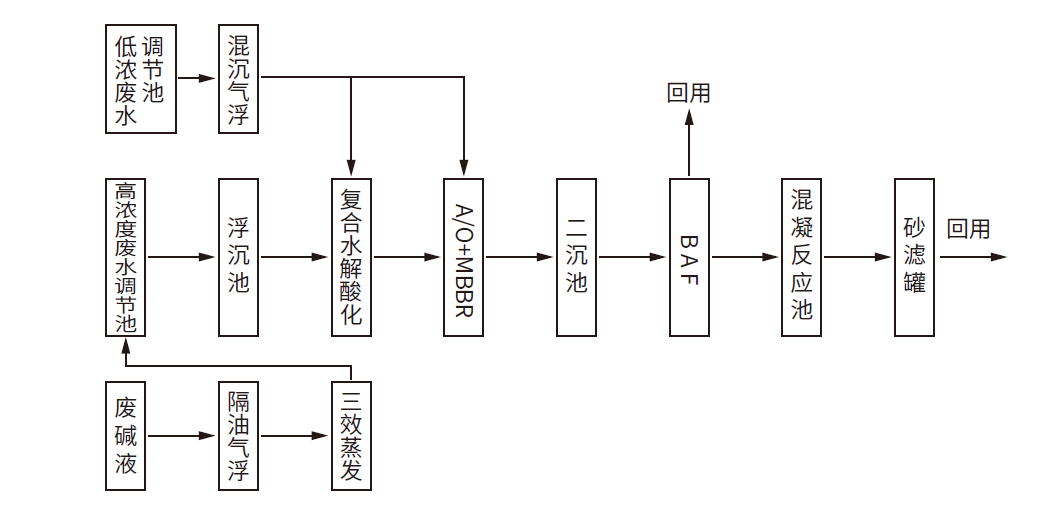 yl6809永利(中国游)官方网站