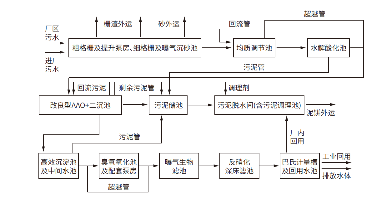 yl6809永利(中国游)官方网站